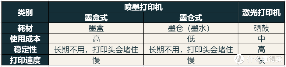 2024年打印机推荐|教你5分钟快速选购打印机!16款打印机分析,哪款打印机性价比*高?(内附优缺点)
