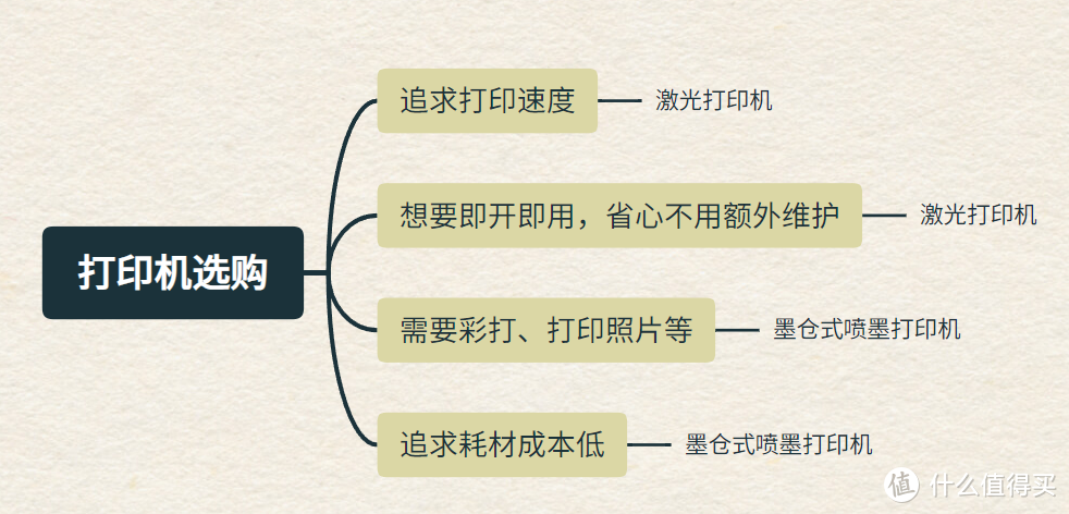 2024年打印机推荐|教你5分钟快速选购打印机!16款打印机分析,哪款打印机性价比*高?(内附优缺点)