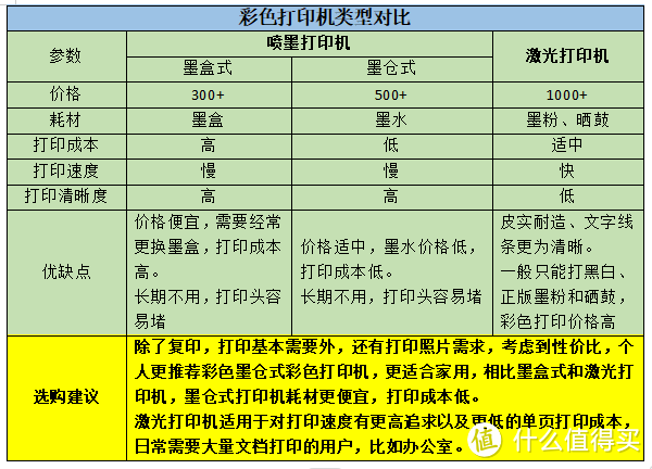 家用彩色打印机选购攻略，彩色打印机什么牌子的好，家用彩色打印机推荐